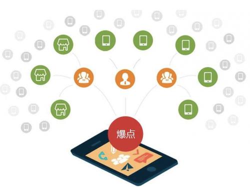 绥江为什么越来越多的企业通过软文营销来引流
